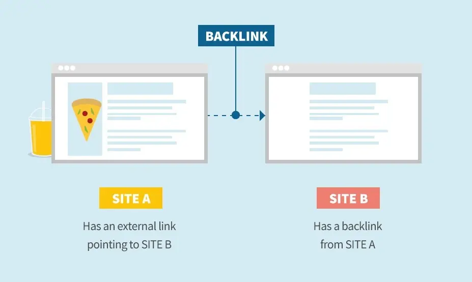 Indikator backlink mencurigakan menurut standar SEO modern